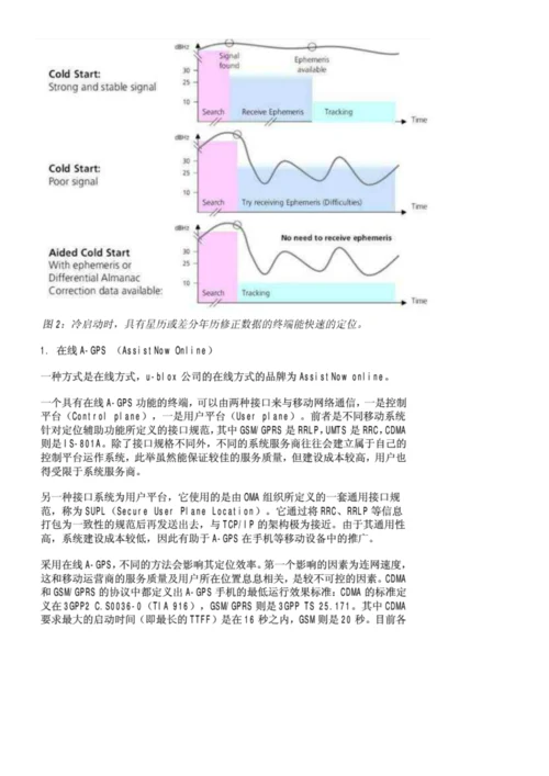 ublox公司AGPS解决方案简介doc.docx