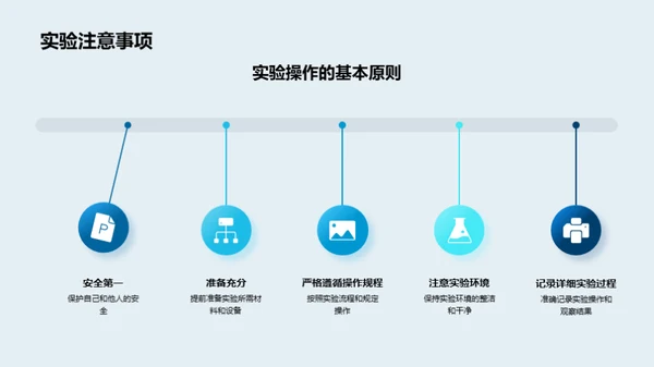 探索生物学的世界