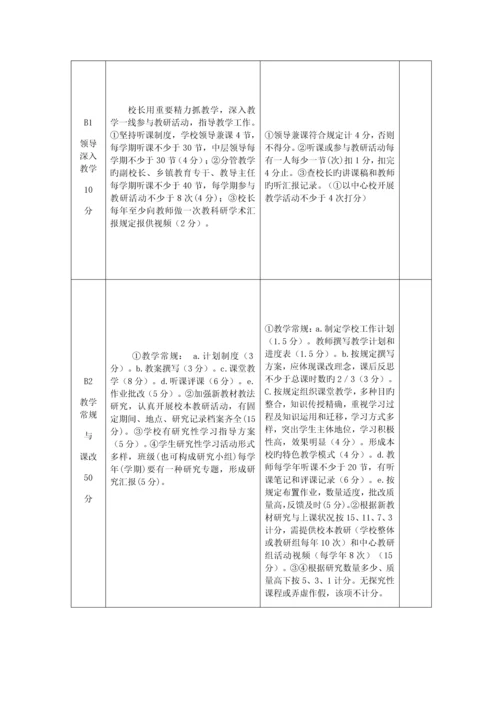 小年教育工作督导评估细则.docx