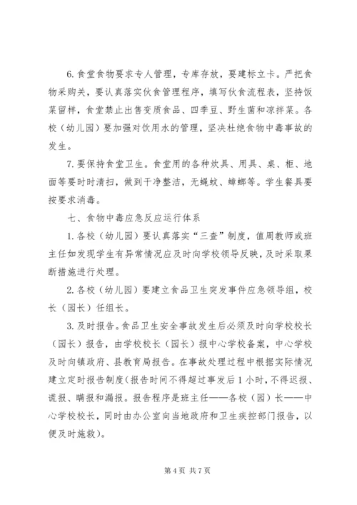 韦寨中心校食品卫生安全应急预案.docx