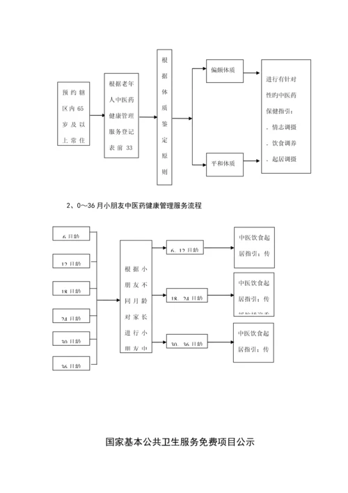 土城镇卫生院基本公共卫生服务专项项目工作服务标准流程.docx