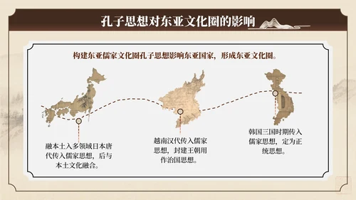 棕色中国风孔子诞辰文化讲座PPT