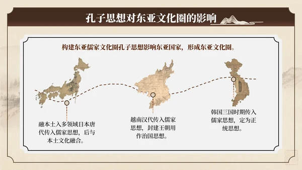 棕色中国风孔子诞辰文化讲座PPT