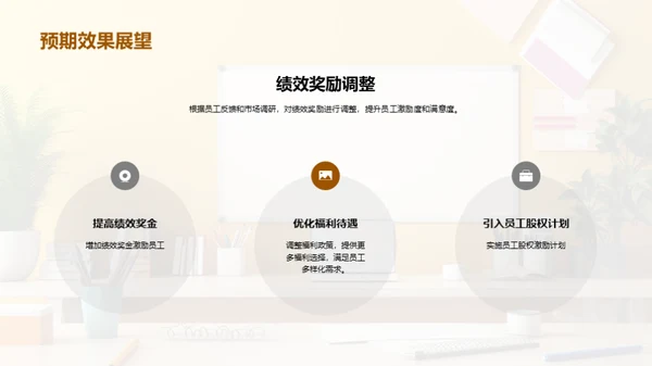 人资行政年度盘点