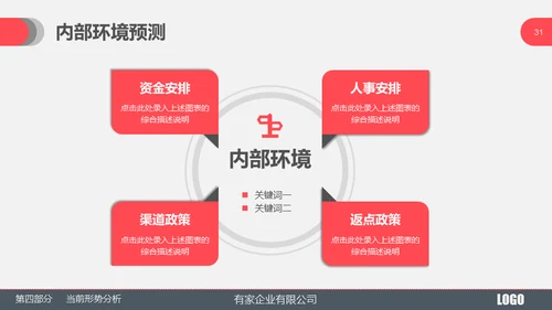 某产品市场部年度工作总结通用PPT模板