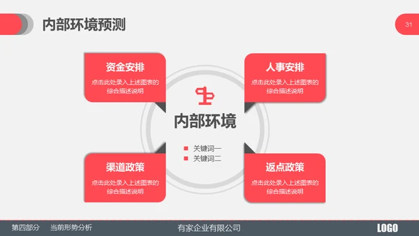某产品市场部年度工作总结通用PPT模板