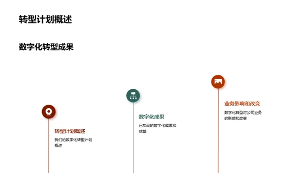 家居业的数字化之路