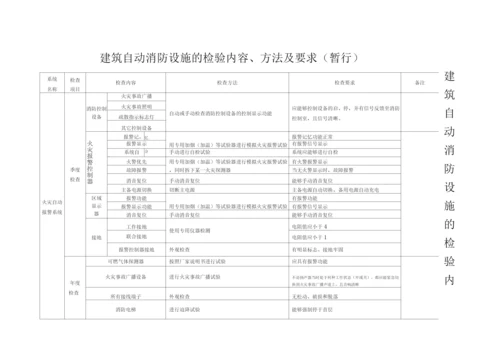 建筑自动消防设施检查记录表.docx