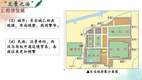 第11课 西汉建立和“文景之治” 课件 七年级历史上册优质教学课件（统编版2024）