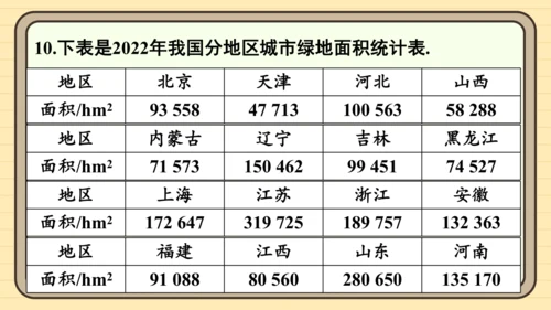 12.2 用统计图描述数据 习题课件(共26张PPT)