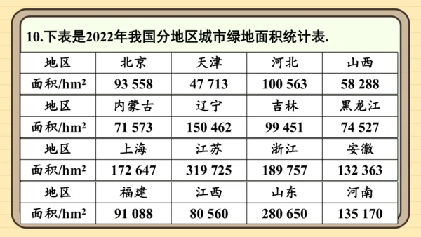 12.2 用统计图描述数据 习题课件(共26张PPT)