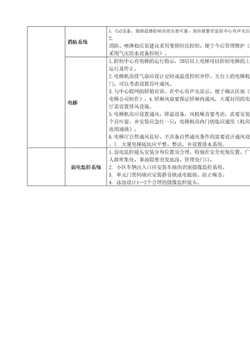 新项目操作手册