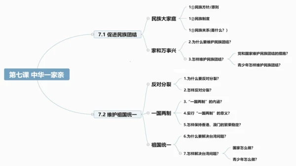 第七课 中华一家亲