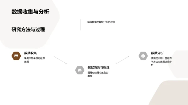 新经济模型的探索与应用