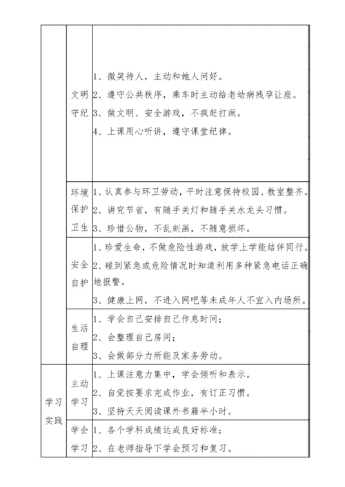 小学生综合素质评价内容标准体系.docx