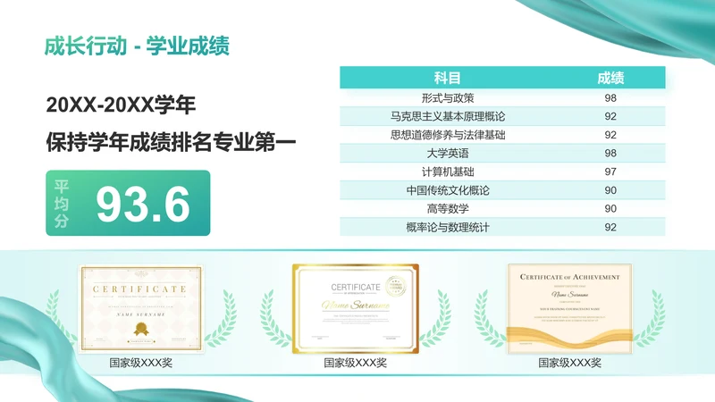 学业成绩-职业生涯规划