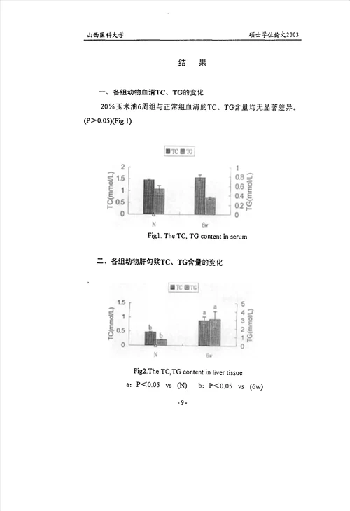 玉米油在大鼠脂肪性肝炎形成中的作用及其机制的分析