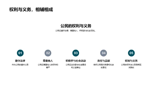 做好公民的我们