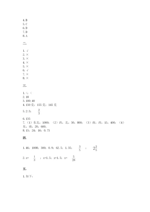 河南省平顶山市六年级下册数学期末考试试卷精品（典型题）.docx