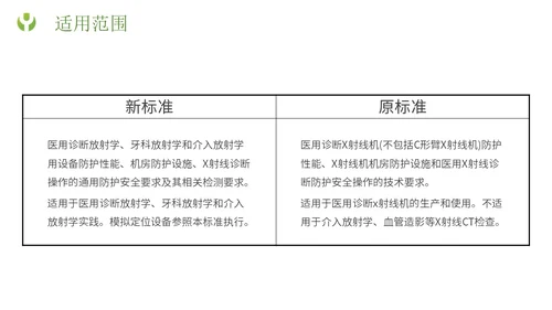 绿色简约形状放射防护培训主题PPT模板安全培训
