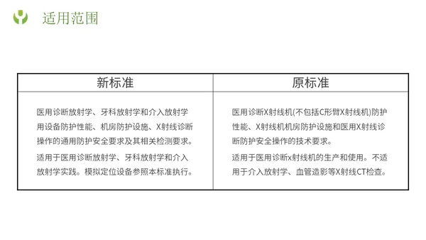绿色简约形状放射防护培训主题PPT模板安全培训