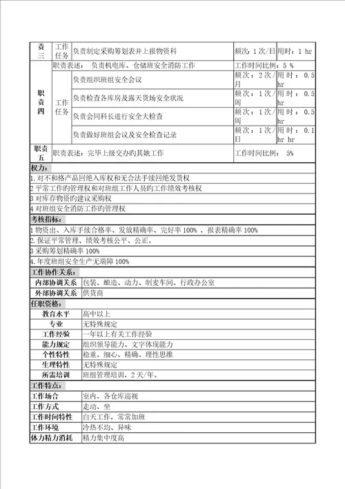 仓储班长兼机电保管员岗岗位基本职责