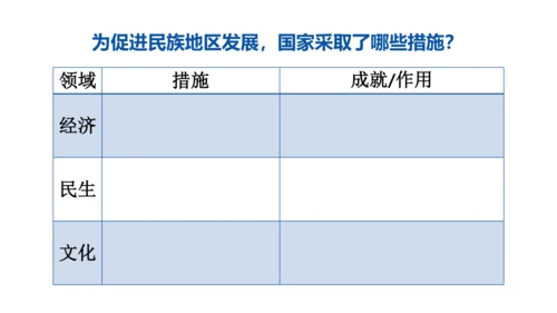 7.1 促进民族团结 课件(共24张PPT)