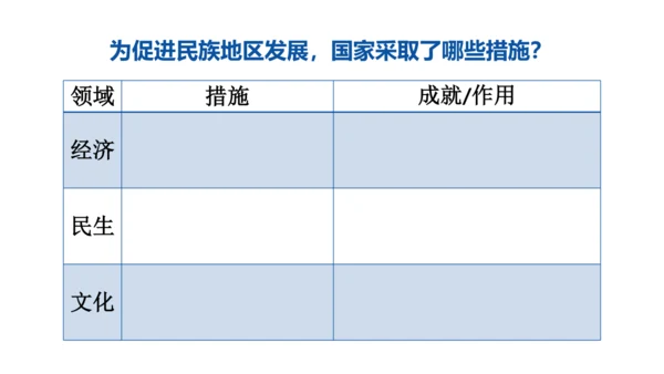 7.1 促进民族团结 课件(共24张PPT)