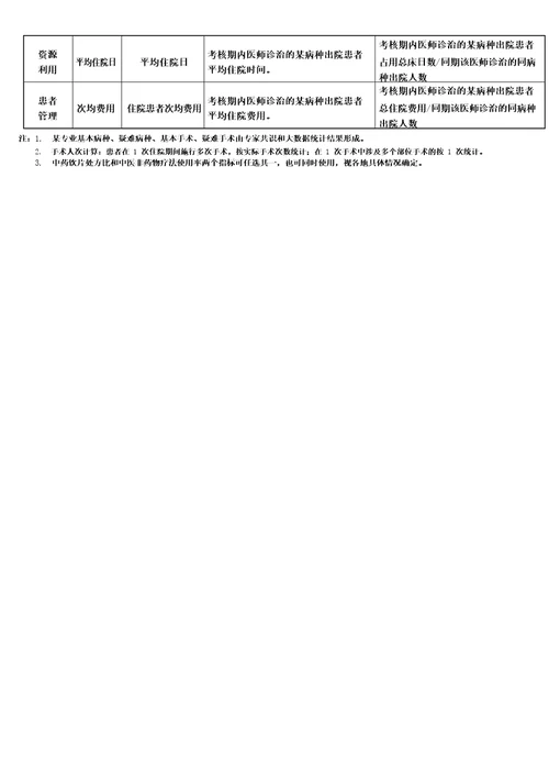 医师临床、中医、口腔护师药师晋升高级职称工作量要求