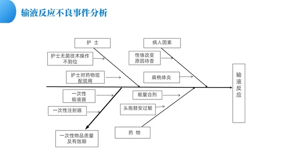 蓝色渐变色商务风护理质控工作总结共探护理质量医疗培PPT模板
