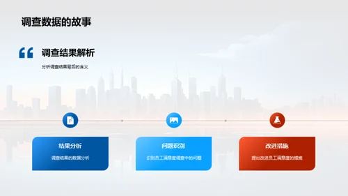 人力资源年度回顾与展望