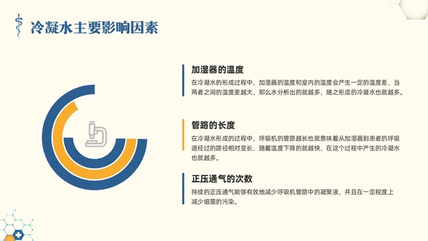 黄蓝简约呼吸机冷凝水的管理PPT模板宣传PPT动态PPT护理医疗