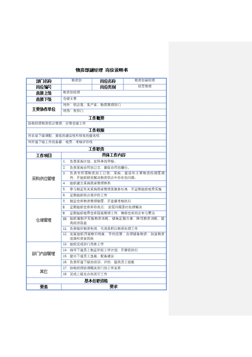 某公司设计岗位说明书(Document 16页)