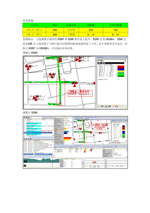 优化方法及案例.docx