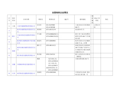 全国地铁企业名录.docx