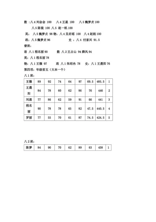 第一次月考总结材料3000字