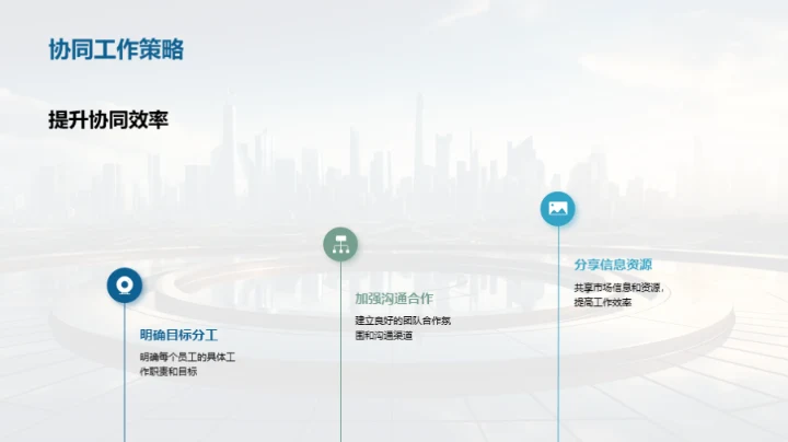 市场营销，筑未来