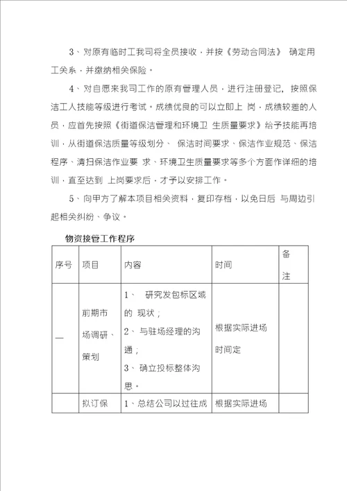 道路环卫清扫保洁项目原有人员的接收和安置设备采购及工作交接方案