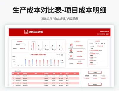 生产成本对比表