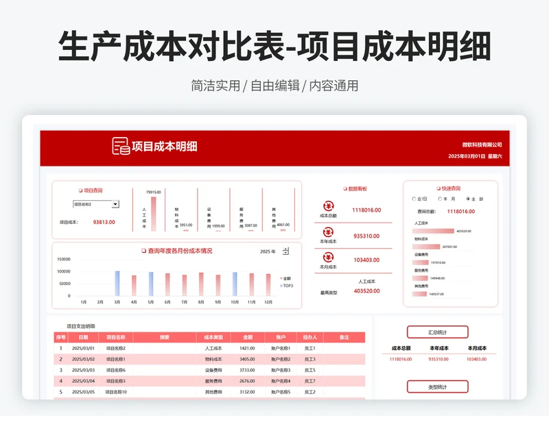 生产成本对比表
