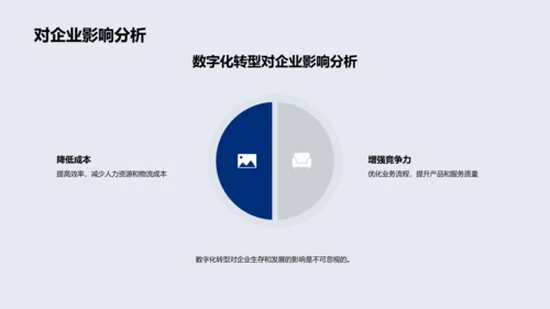 数字化转型实战解析PPT模板