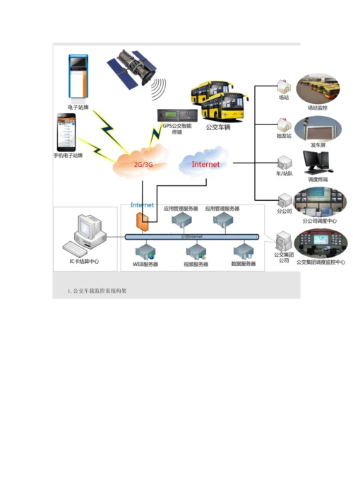 GPS智能公交行业解决专题方案.docx