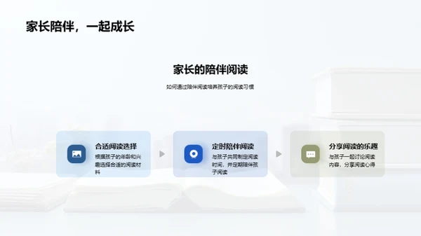 培养孩子阅读之爱