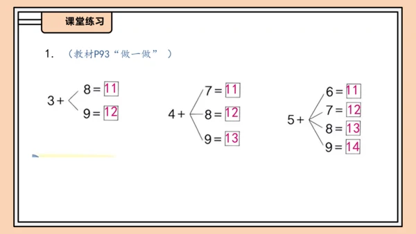 【课堂无忧】人教版一年级上册-5.4 5、4、3、2加几（课件）