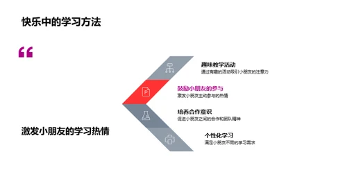 活动化教学新观念