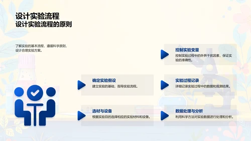 科学实验探索报告PPT模板