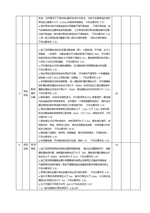 市政工程施工安全检查表