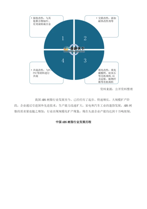 我国ABS树脂市场规模持续增长下游需求存在增量.docx