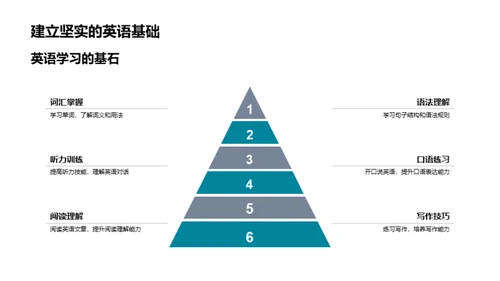 英语 全球通用语言的秘密