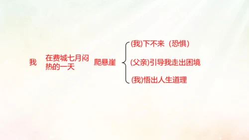 第14课 走一步，再走一步 课件